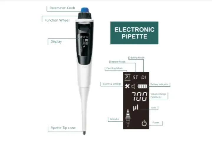Laboratory Consumables Supplies
